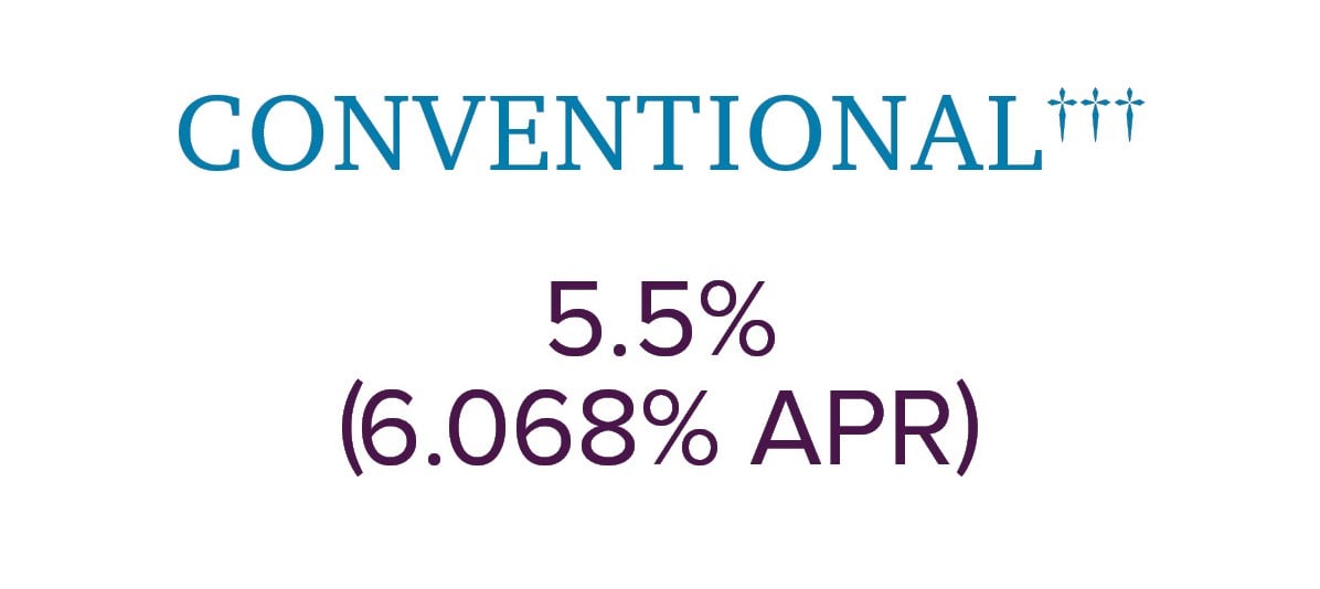 5.5% (6.068% APR) Conventional Loan