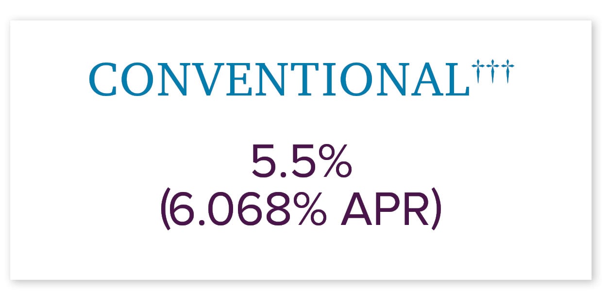 5.5% (6.068% APR) Conventional 30-year fixed-rate loan