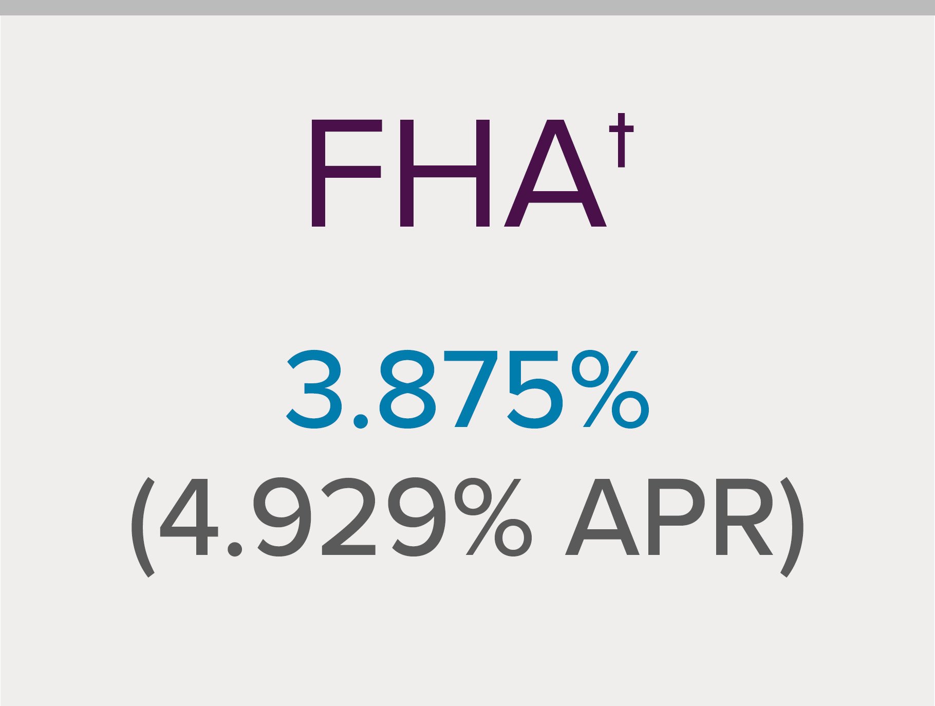 3.875% (4.929% APR) FHA