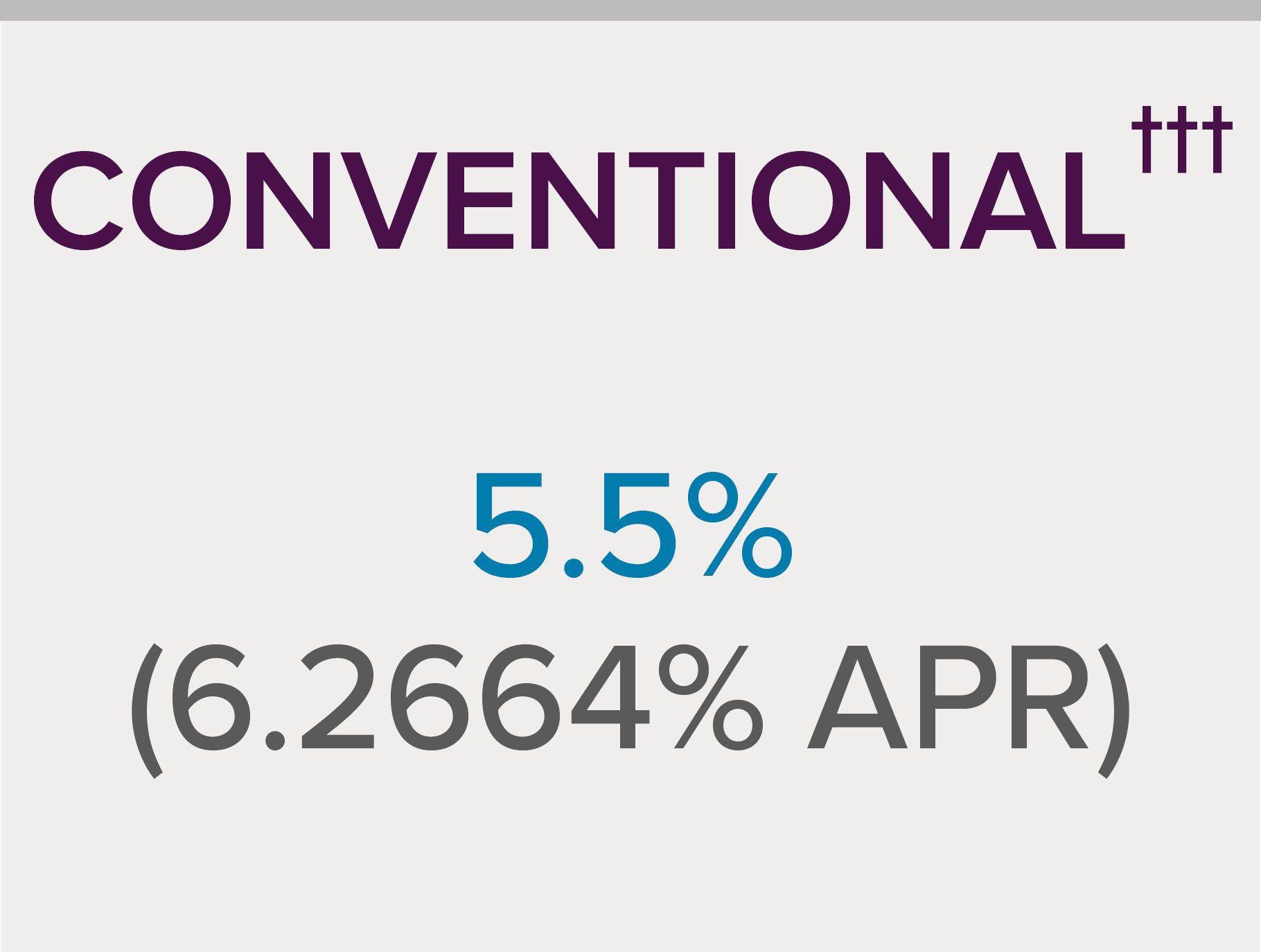 5.5% (6.266% APR) Conventional