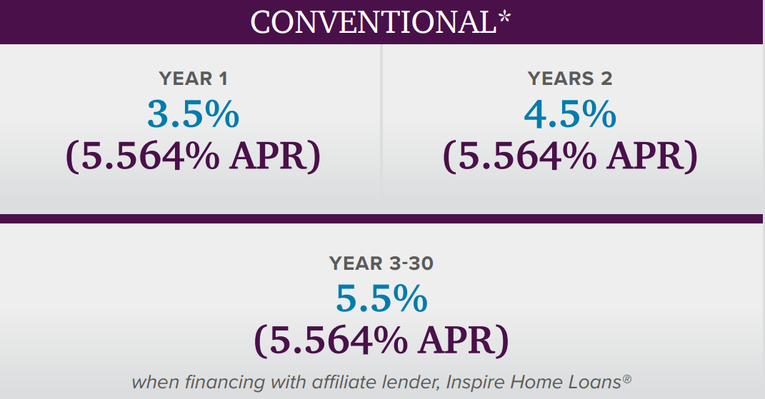 FHA/VA 2.875% year 1, 3.875% years 2 - 30