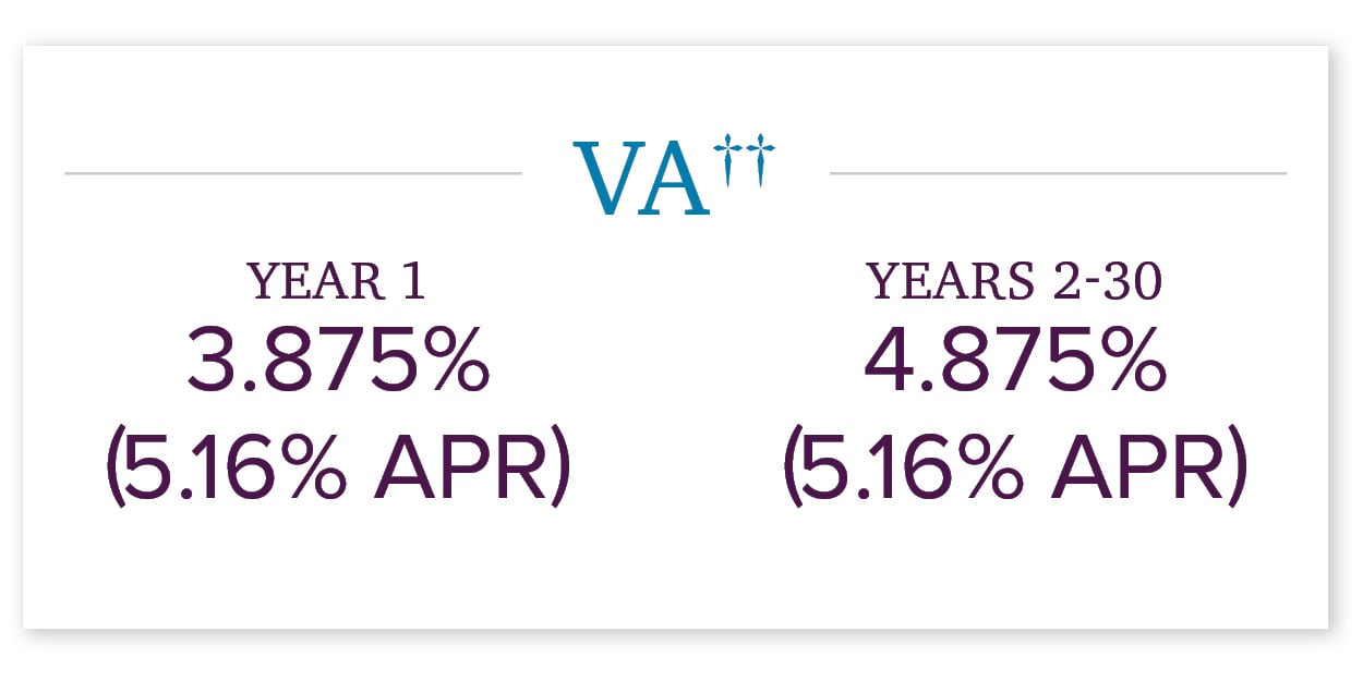 4.875% (5.16% APR) FHA Loan with 1-0 Buydown