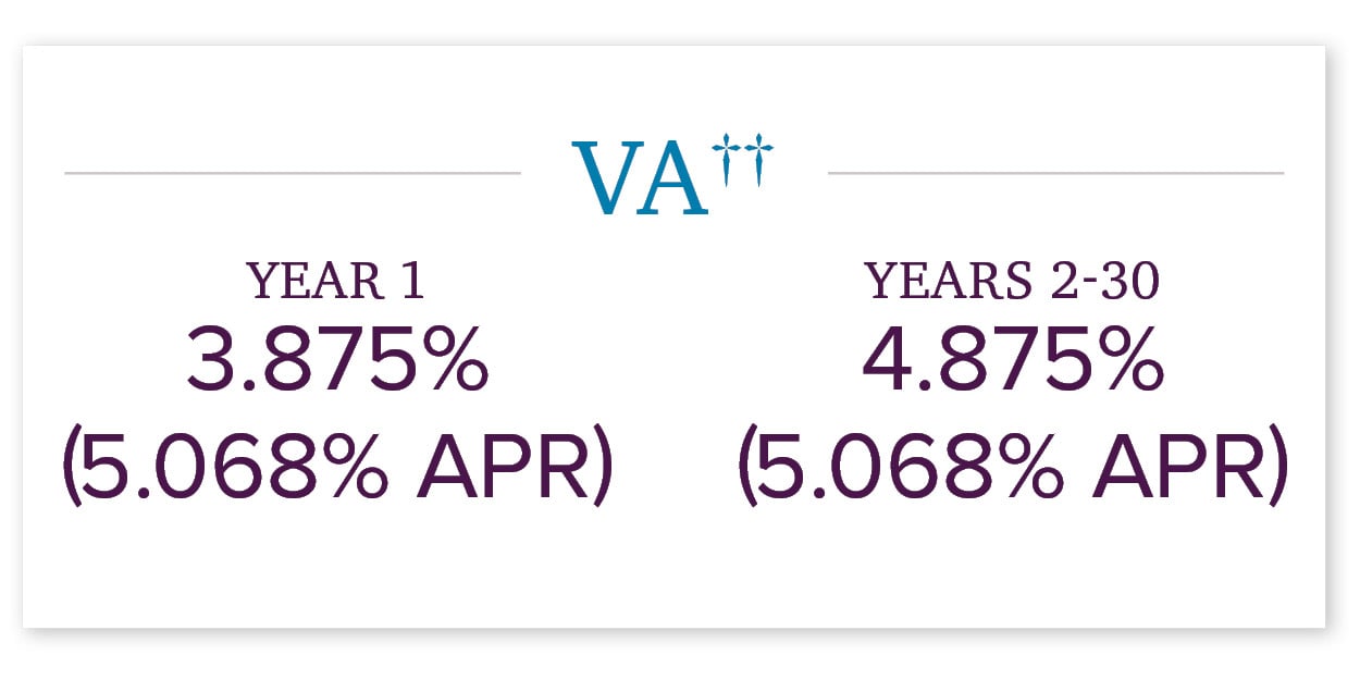 4.875% (5.076% APR) FHA Loan with 1-0 Buydown